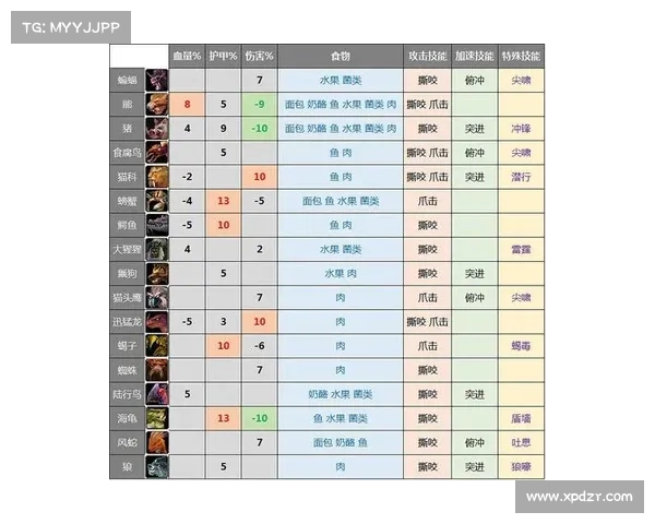 魔兽世界宠物战力提升技能解析